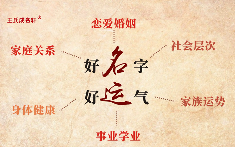 如何给宝宝起个好名字.png